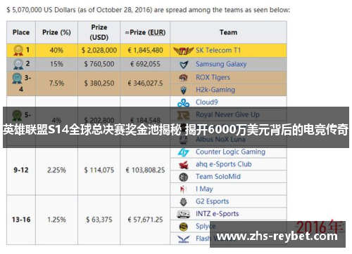 英雄联盟S14全球总决赛奖金池揭秘 揭开6000万美元背后的电竞传奇